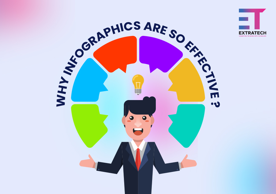 Why infographics are so effective?